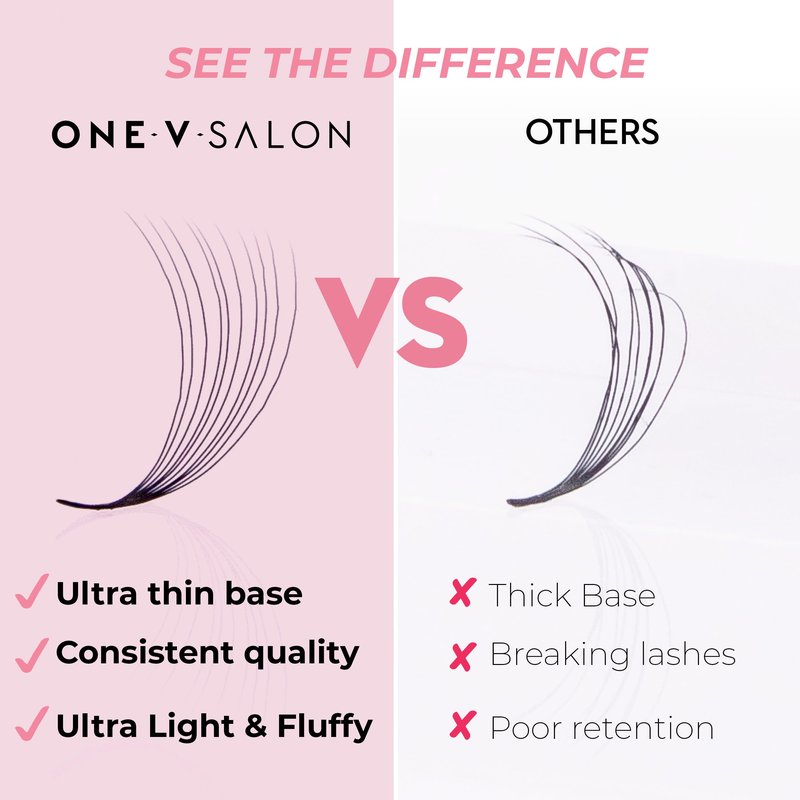 One V Salon, 1000 Loose Professional Use Premade Fans Eyelash Extensions, D Curl Volume Lashes,14D 20D 10D-0.07 Thickness, 9-16mm Fluffy Handmade Fan Mixed Tray