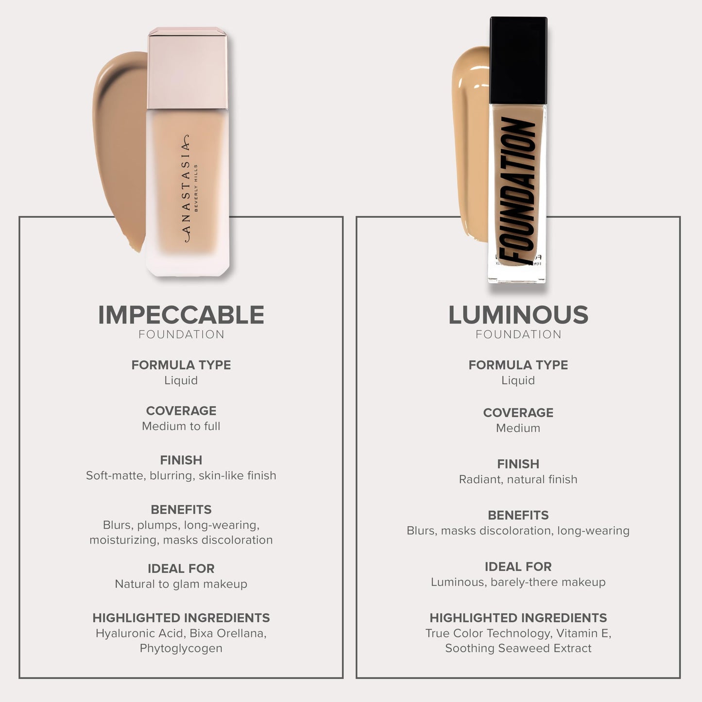 Anastasia Beverly Hills Luminous Foundation - Water-Resistant Long-Wear Face Makeup, Lightweight Glow-Boosting Formula for All Skin Types - 230N