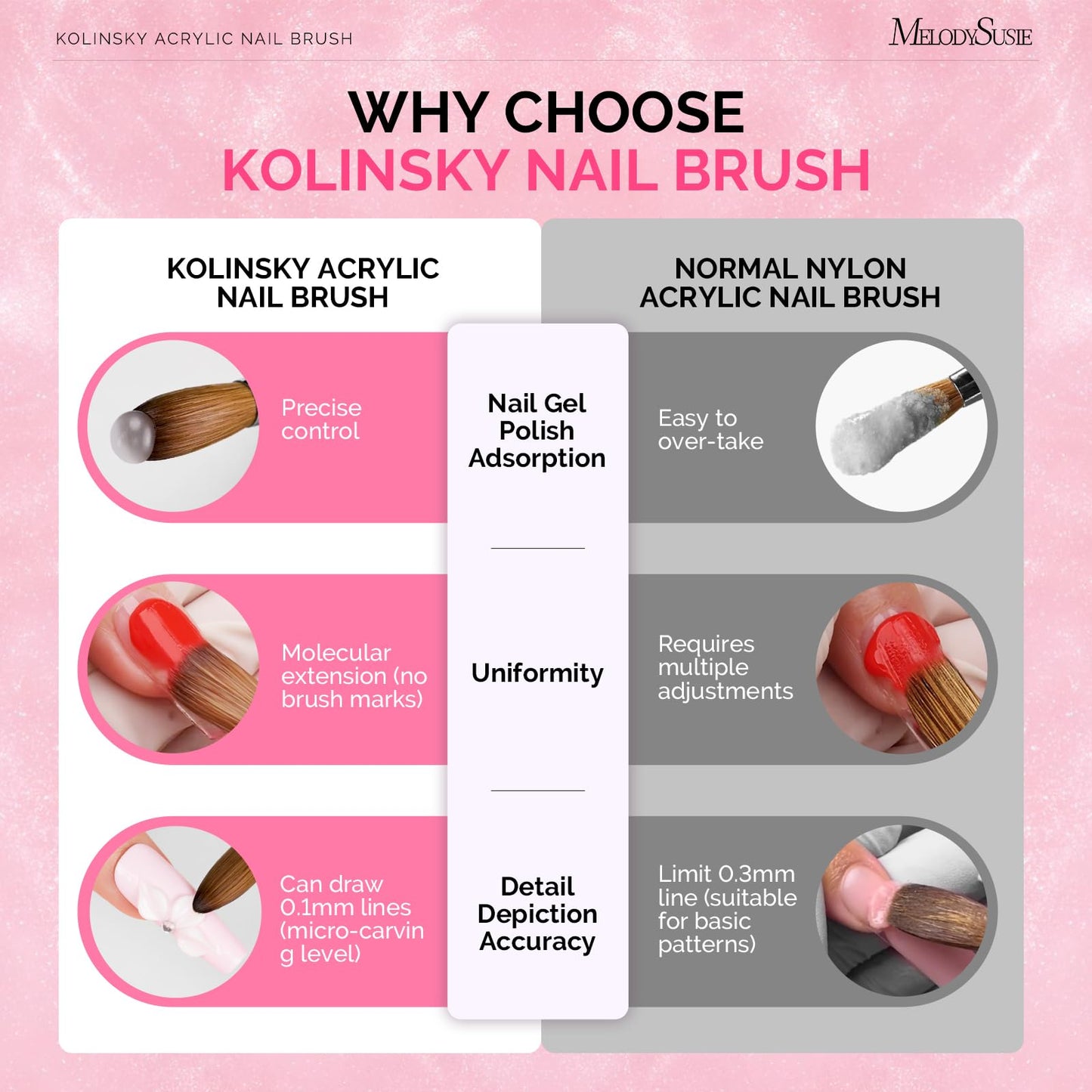 MelodySusie Kolinsky Acrylic Nail Brush,66% Kolinsky Hair Professional Nail Art Brush for Acrylic Application, Aurora Collection Fine Glitter Brush,Size 14