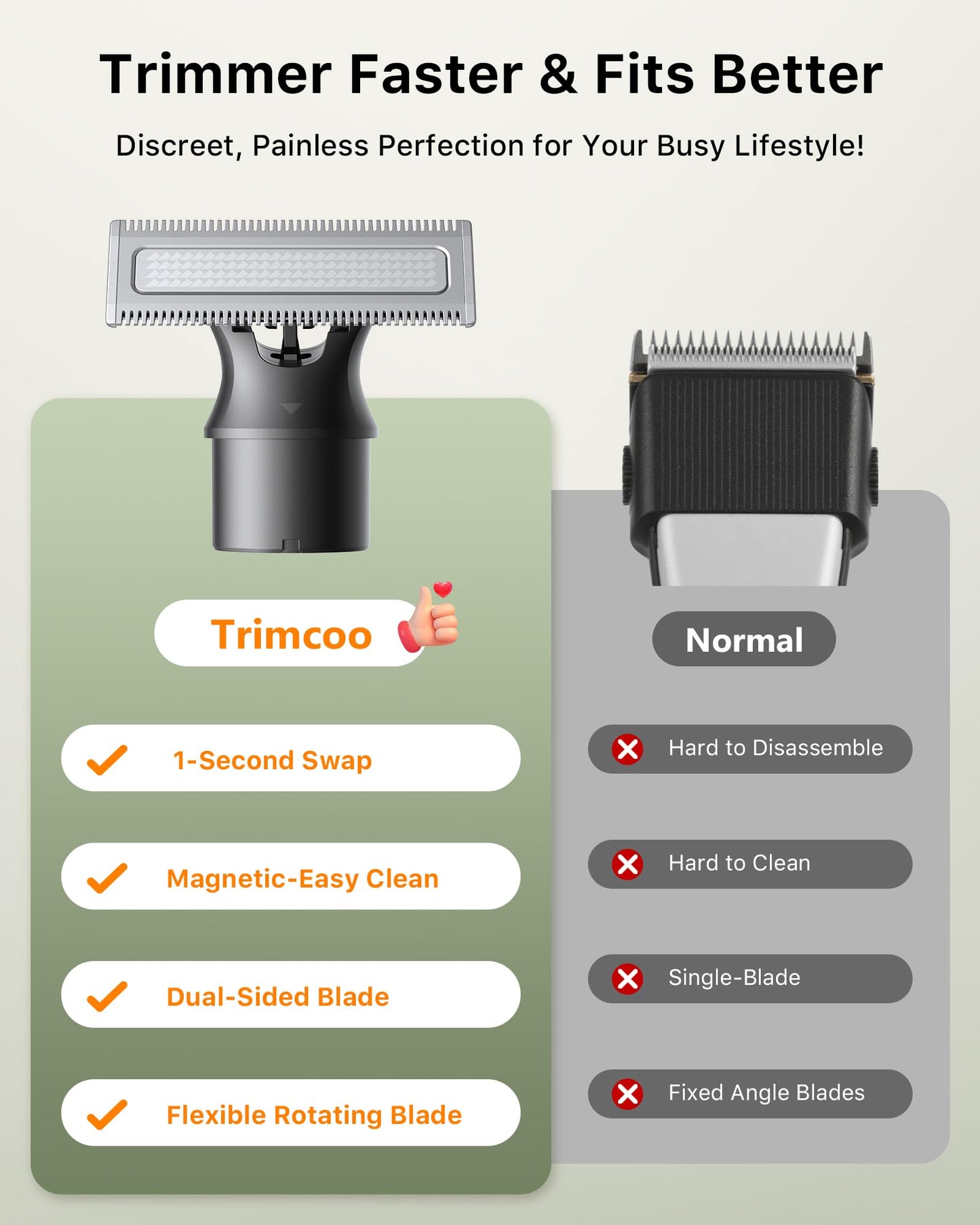 Trimcoo [2026 Upgraded Beard & Body Hair Trimmer for Men [All-in-One] USB-C Fast Charging, Groin & Ball Hair Painless Electric Shaver, Travel Razors, Waterproof Wet/Dry Groomer, Black(Lite)
