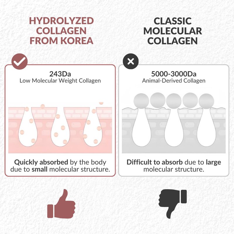 COCOBEAUTY Collagen Eye Patches for Puffy Eyes and Dark Circles – Under Eye Patches for Women – Hydrating & Refreshing Skincare – Health and Beauty Essential (6 units)