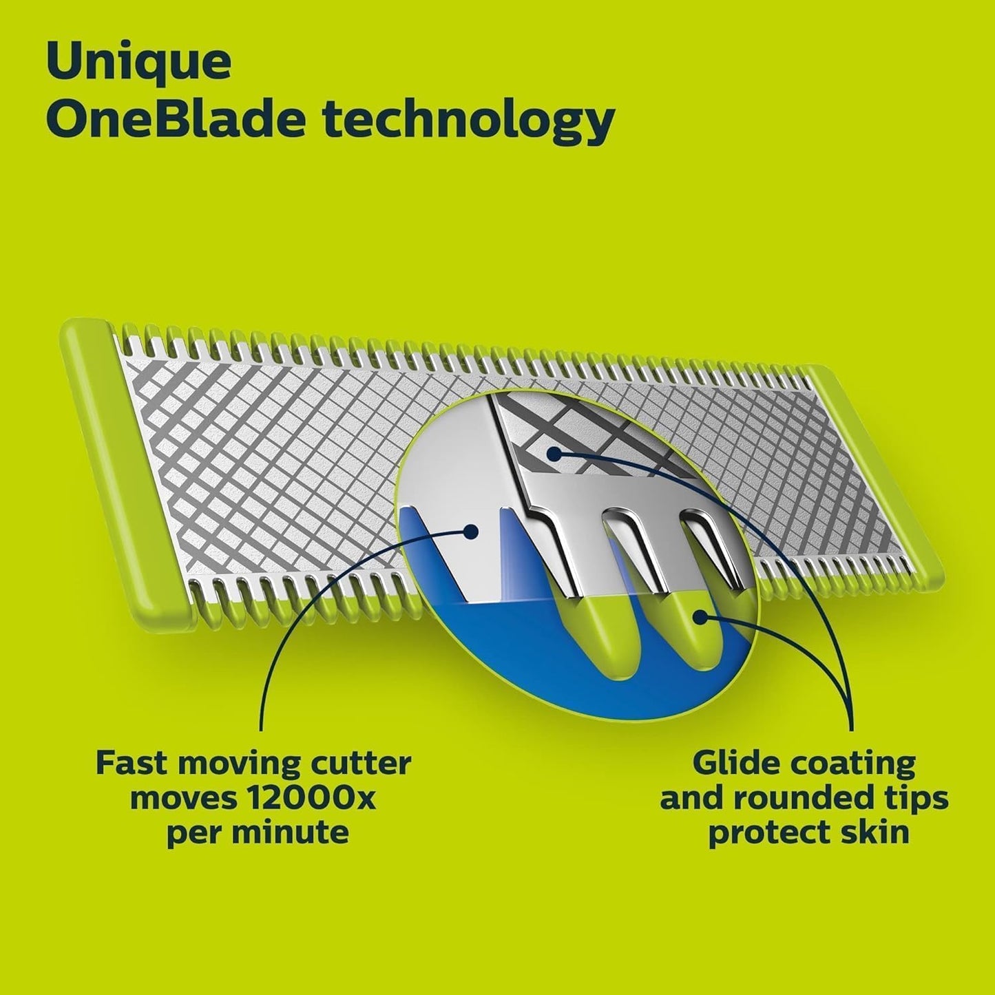 OneBlade X2 360 Dual-Way Blade for Philips QP420.50 | Precision Shaving Accessory