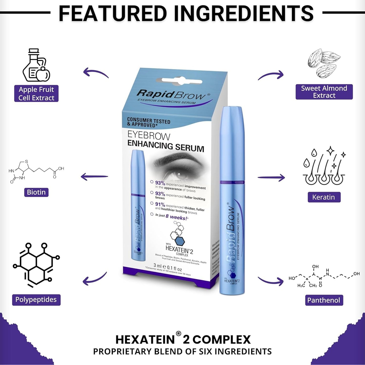 RapidBrow Eyebrow Enhancing Serum - Hydrating Formula for Thicker Brows | 3 mL with Hexatein 2 Complex