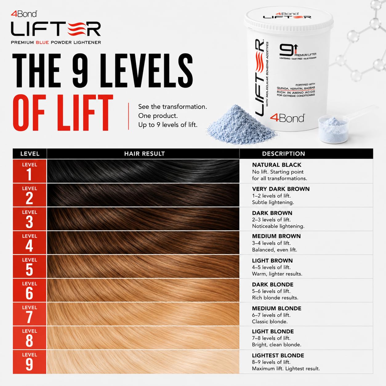4BOND Premium Hair Bleach Powder Lightener | Blue Based Lightener | Up To 9 Levels Of Lift | Infused with Amino Acids, and Quinoa, Keratin and Baobab Proteins For Repairative Conditioning 16 Fl Oz