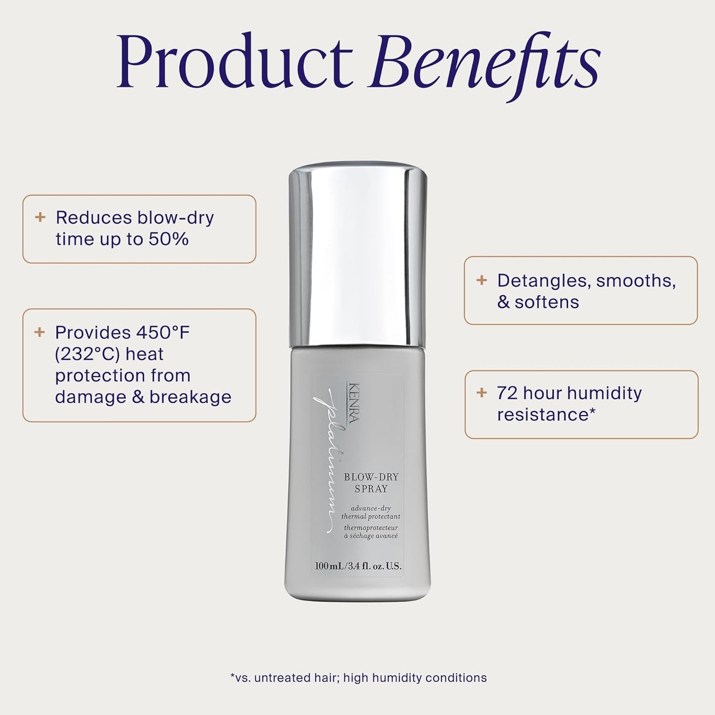 Kenra Platinum Blow-Dry Spray - Time-Saving Heat Protectant for Medium to Coarse Hair | Smooths, Detangles & Eliminates Frizz