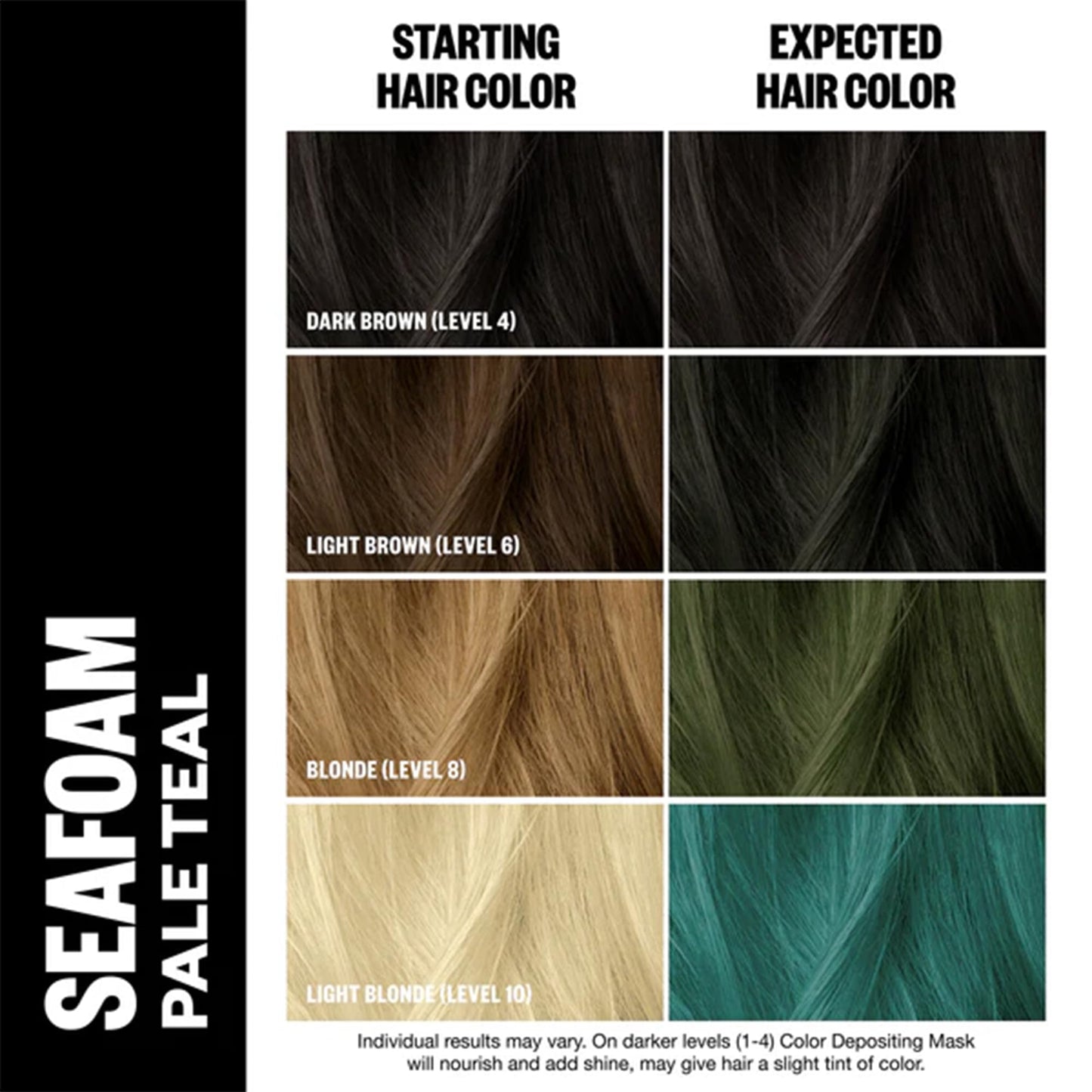 IGK Seafoam | Pale Teal Hair Gloss + Color Depositing Mask | Boost Shine, Enhance Teal Tones, Refresh Color | Semi Permanent Conditioning Treatment | Vegan | 6 oz