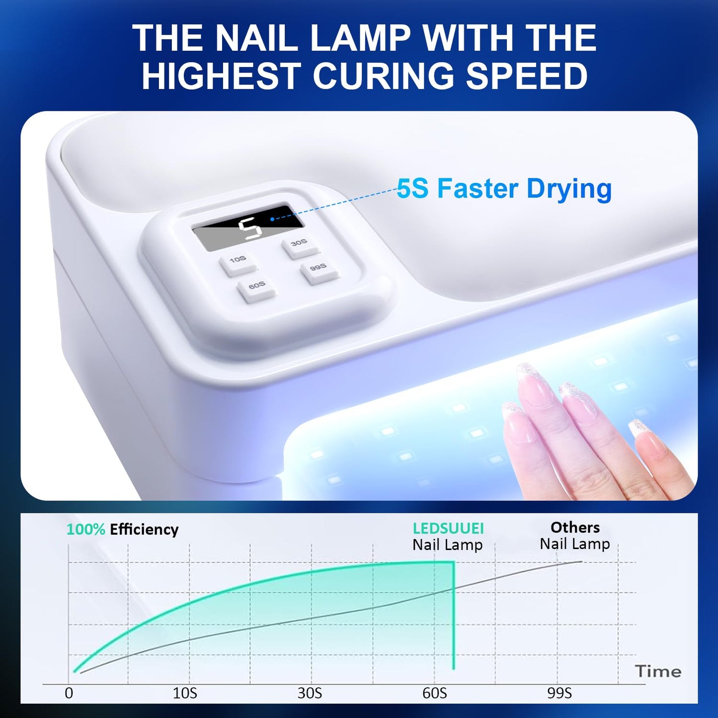 LEDSUUEI 200W UV Nail Lamp -【Foldable】UV Lamps for Gel Nails /4 Timer Setting/Auto Sensor, Professional LED Nail Lamp 5S Fast Drying UV Light for Gel Nails Polish - Pillow and Built-in Storage Shelve