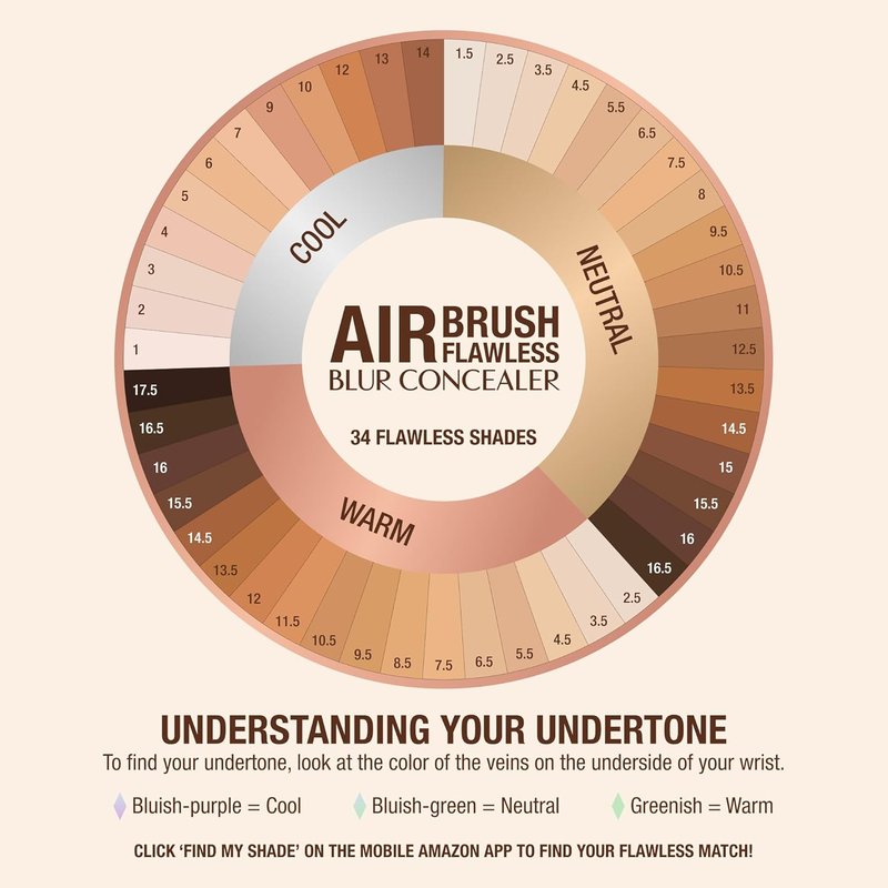 Charlotte Tilbury Airbrush Flawless Blur Concealer - Longwear, Hydrating & Crease-Proof for Dark Circles & Blemishes | Full Coverage, Natural Matte Finish
