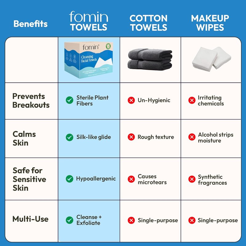 Cleansing Facial Towels - Biodegradable XL Disposable Face Cloths | Ultra-Soft, Plant-Based, Tear-Resistant for Makeup Removal & Clear Skin