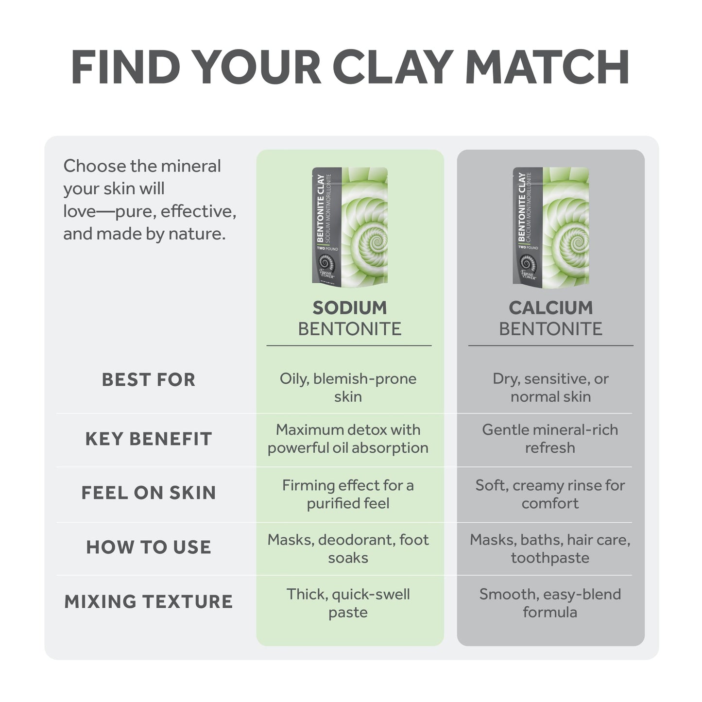 FOSSIL POWER Bentonite Clay Powder (5lb) | Bentonite Clay Mask For Face, Body, Feet, Hair & More | Deep Pore Cleansing | Clay Mask for Acne & Oily Skin | DIY Face Mask Beauty for Women & Men