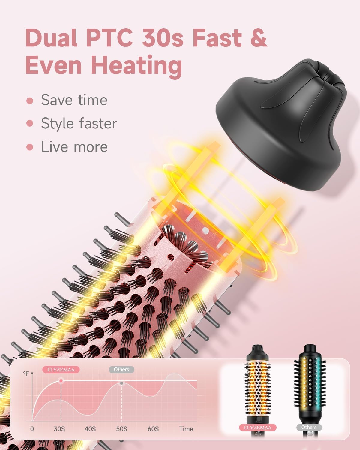 Heated Round Thermal Brush - 1.5 Inch with 3 Temperature Settings | Fast Blowout, Reduces Frizz, Includes Velvet Pouch