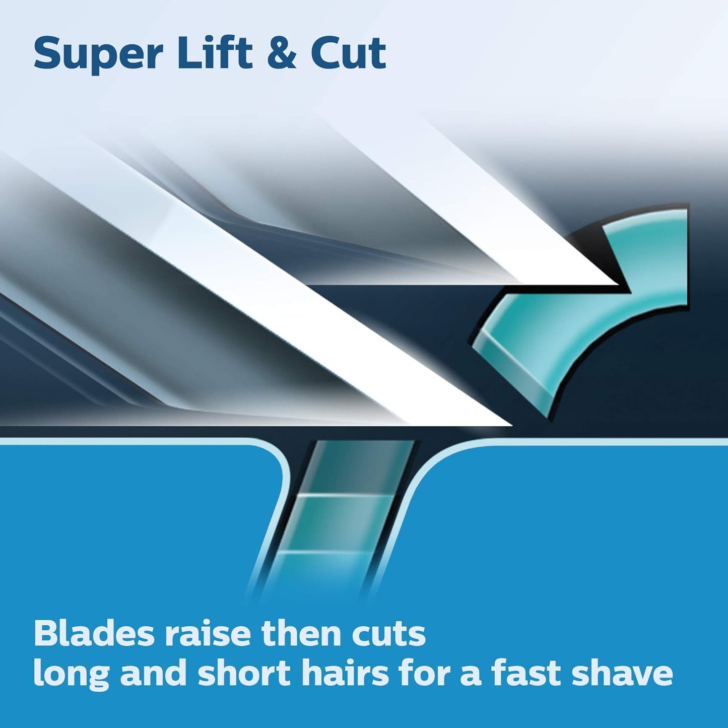 Philips Norelco Shaving Heads - Compatible Replacement for Series 5000 & 6000 | Self-Sharpening, 3-Pack