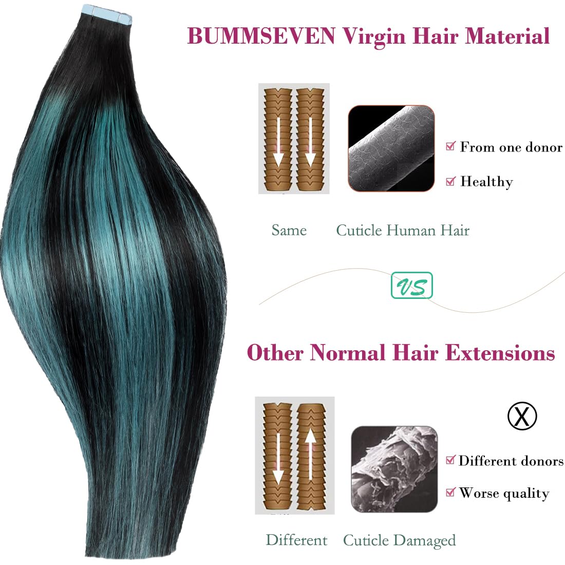 18 Inch Tape in Hair Extensions - 10 Pieces (2g/Piece) 100% Remy Human Hair - Includes Waterproof Tapes - Black Teal Green Balayage