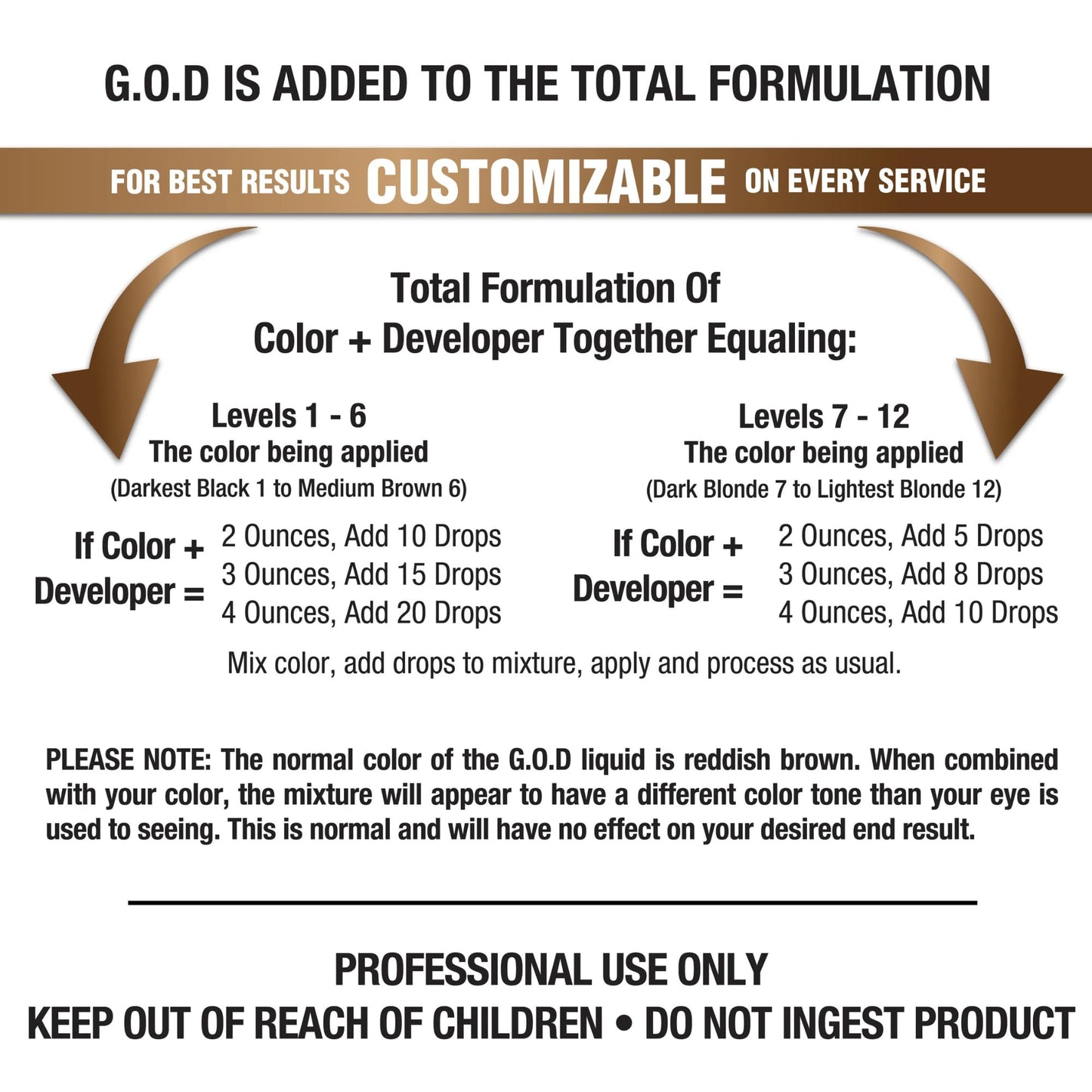 GOD, The Original Gray Oxidizing Drops | Guaranteed Authentic Original Formula l Mix Directly Into Formula For Guaranteed Grey Coverage (1 Fl Oz (Pack of 2))