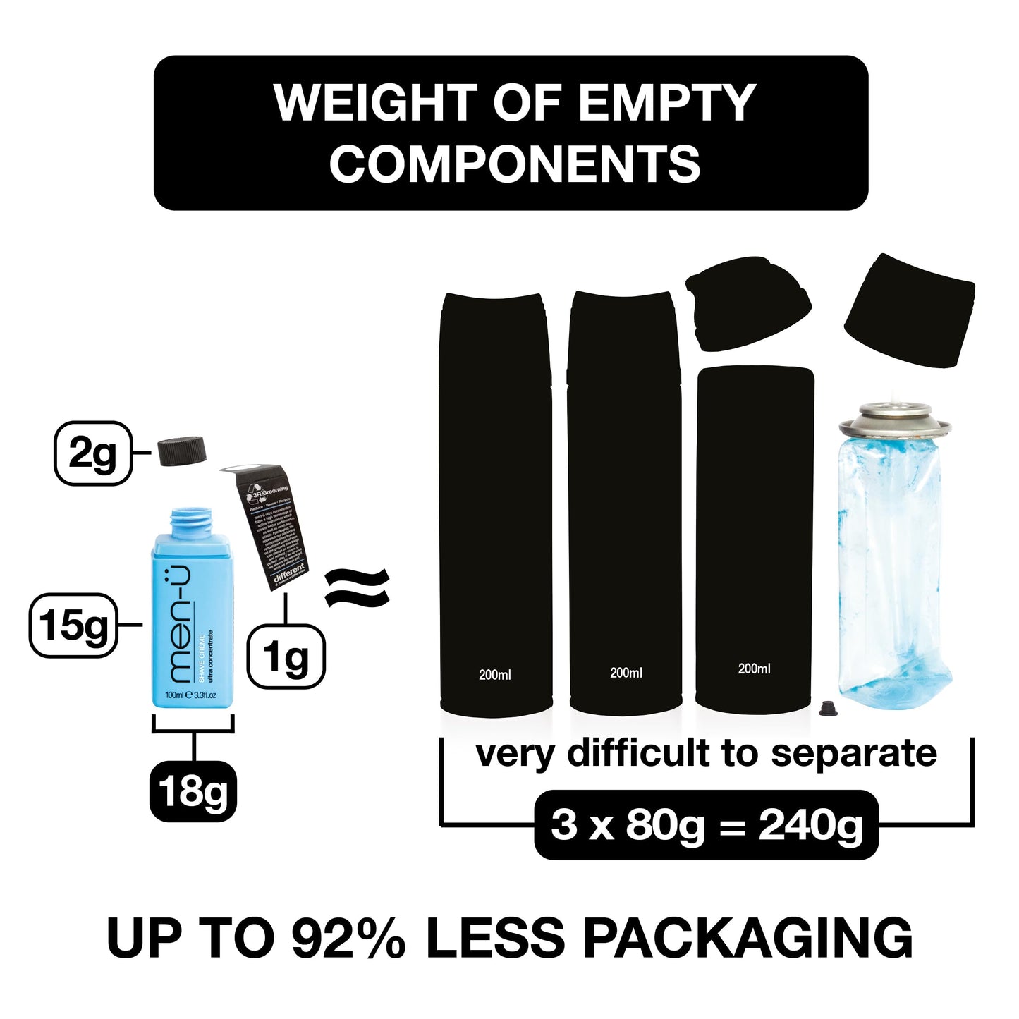 men-ü High-Performance Shaving Cream w/UP TO 165 SHAVES, mens shaving cream with Long Lasting/Ultra-Concentrate Formula with Tea Tree oil/Lubricants & Moisturisers, shaving cream mens 3.3 fl oz.…