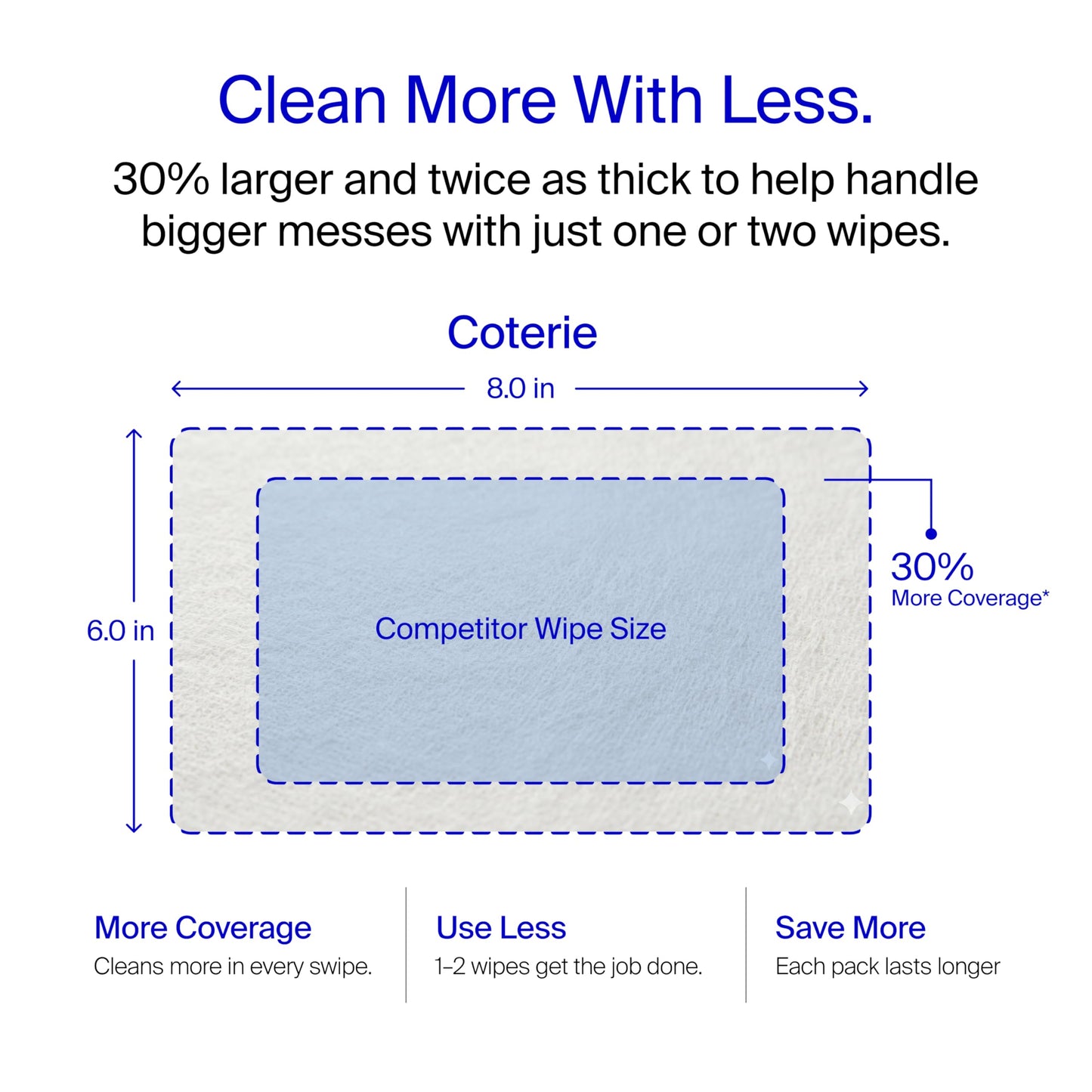 Coterie Baby Wipes for Sensitive Skin, Plant-Based and Plastic-Free Fibers, 99% Water, Hypoallergenic, pH Balanced, Unscented, Clean and Gentle Baby Essentials, 12 Pack, 672 Count