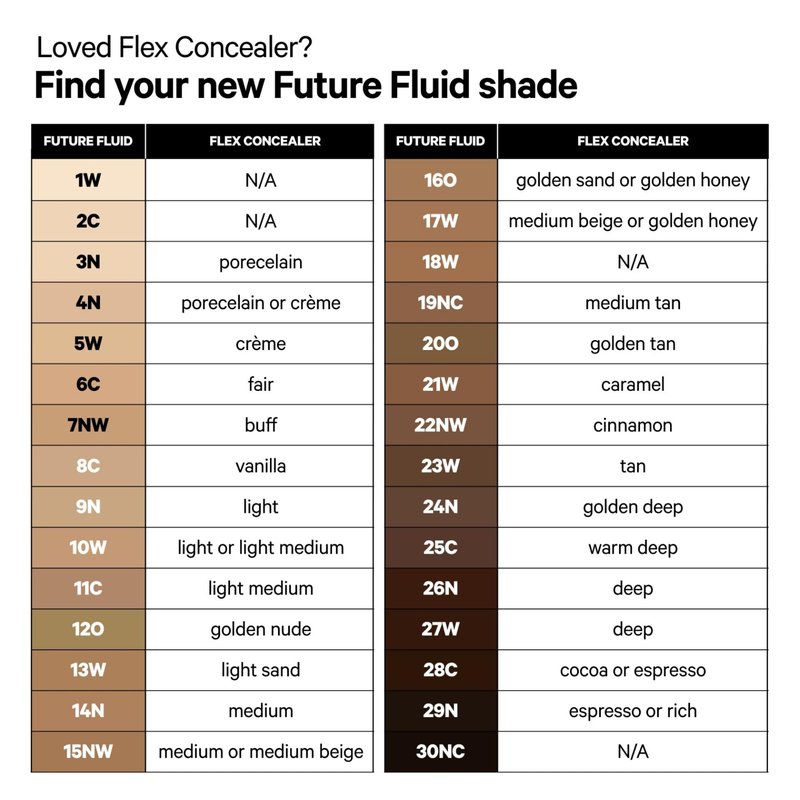 Milk Makeup Future Fluid All Over Cream Concealer, 4N (Fair with Neutral Undertones) - 0.28 fl oz - Medium-to-Full Coverage - Up to 12-Hour Wear - Crease-Proof Finish - Vegan, Cruelty Free