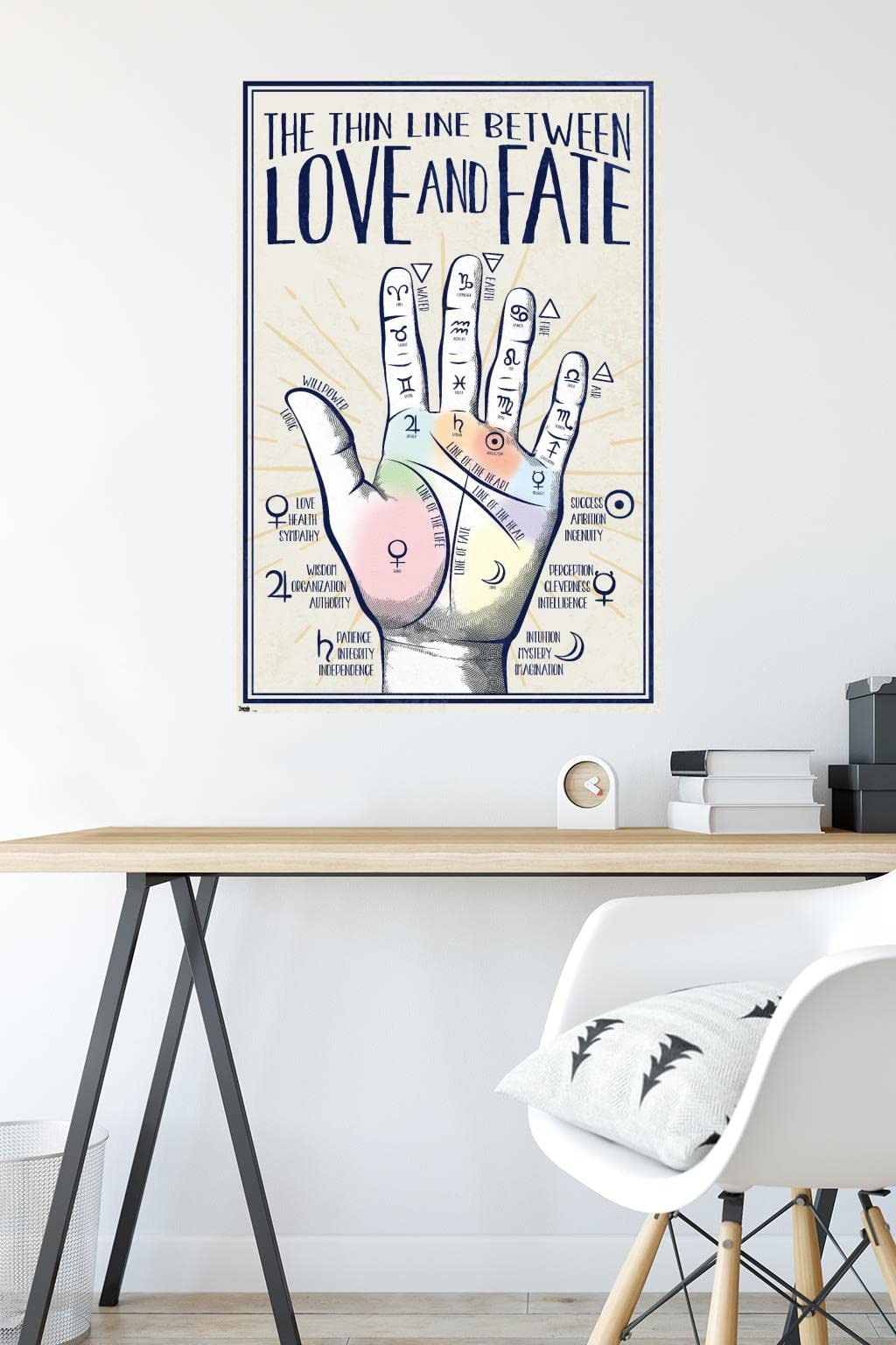 Trends International Palmistry Wall Poster, 22.375" x 34", Unframed Version