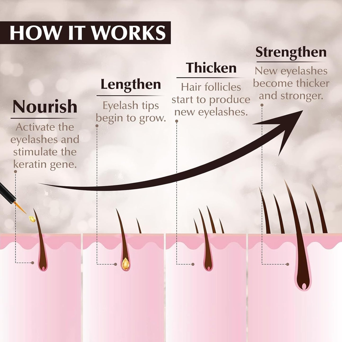 Lash Serum for Eyelash Growth - Advanced Eyelash Growth Serum for Longer, Thicker & Fuller Lashes - Nourishing Vegan Formula, Cruelty-Free for Sensitive Eyes (5ml)