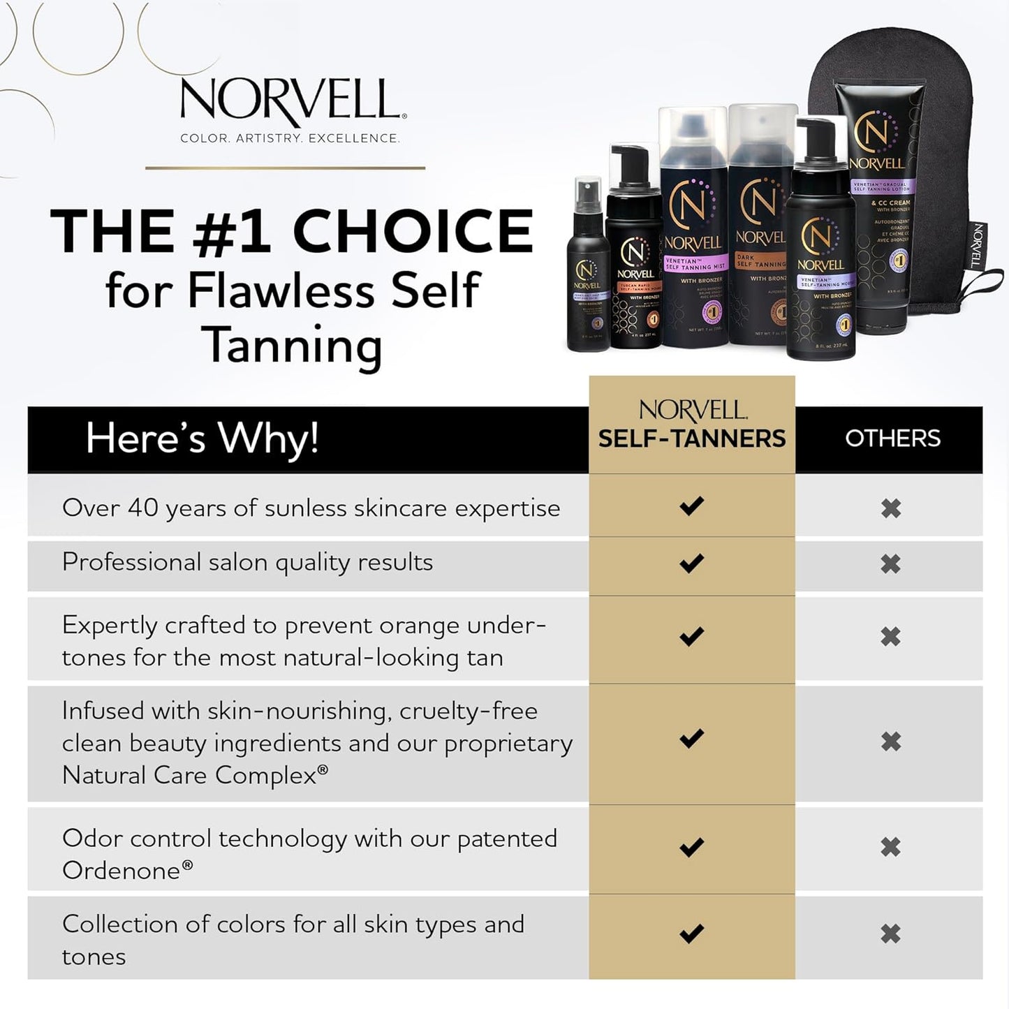 Norvell Self Tan Extender Lotion & Applicator Mitt - 8.5 fl. oz. | Streak-Free Moisturizer for Flawless Tanning Results