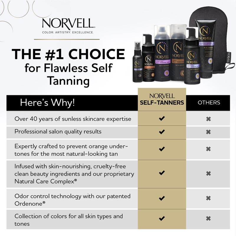 Norvell Sunless Dark Self Tanner Mousse with Mitt, 8 Fl Oz + Streak Free Tanning Applicator Mitt - Instant Natural Looking Bronzing Glow