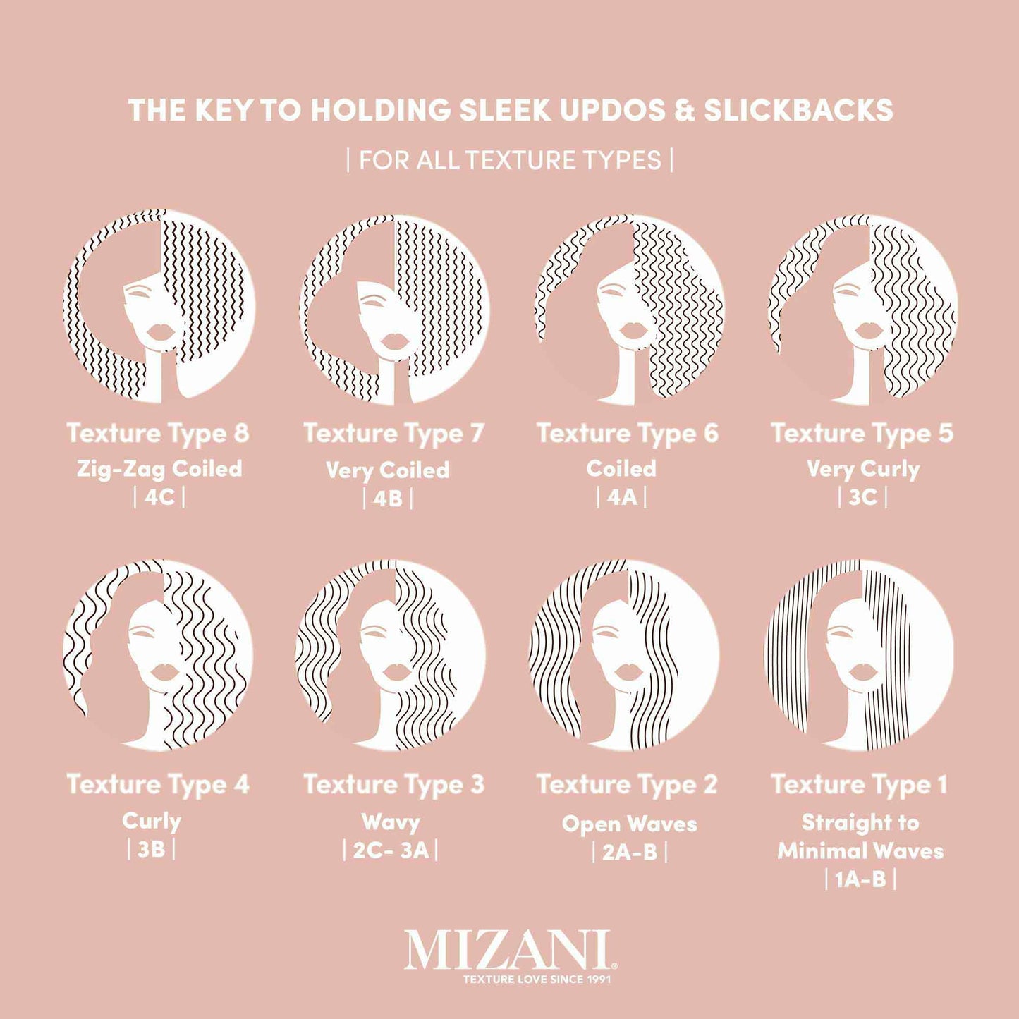 Mizani True Textures Sleek Holding Gel | Firm Hold Hair Gel | Flexible, Flake-Free | For All Hair Types