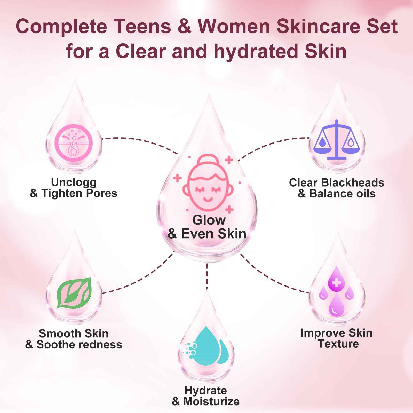 Skin Care Set,Women Girls Skin Care for Teens 10-12, Hydrate, Glow,Minimize Pore,Smooth,Travel Skincare,Birthday Teen Girl Gifts Trendy Stuff,Christmas Stocking Stuffers for Teens Teenage Tween Women