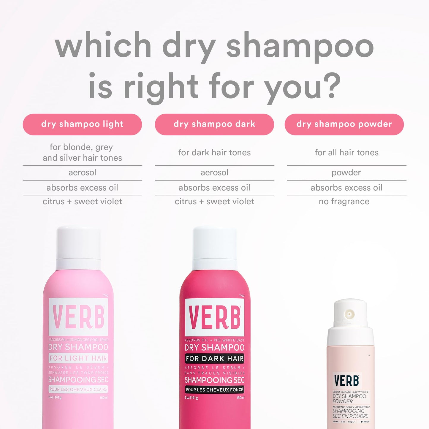 VERB Dry Shampoo Light Tones Jumbo- Gentle Cleanse, Style Extender & Light Volume - Refreshing + Removes Oil & Adds Volume - Vegan Dry Shampoo for Light Tones With No Harmful Sulfates, 10 oz