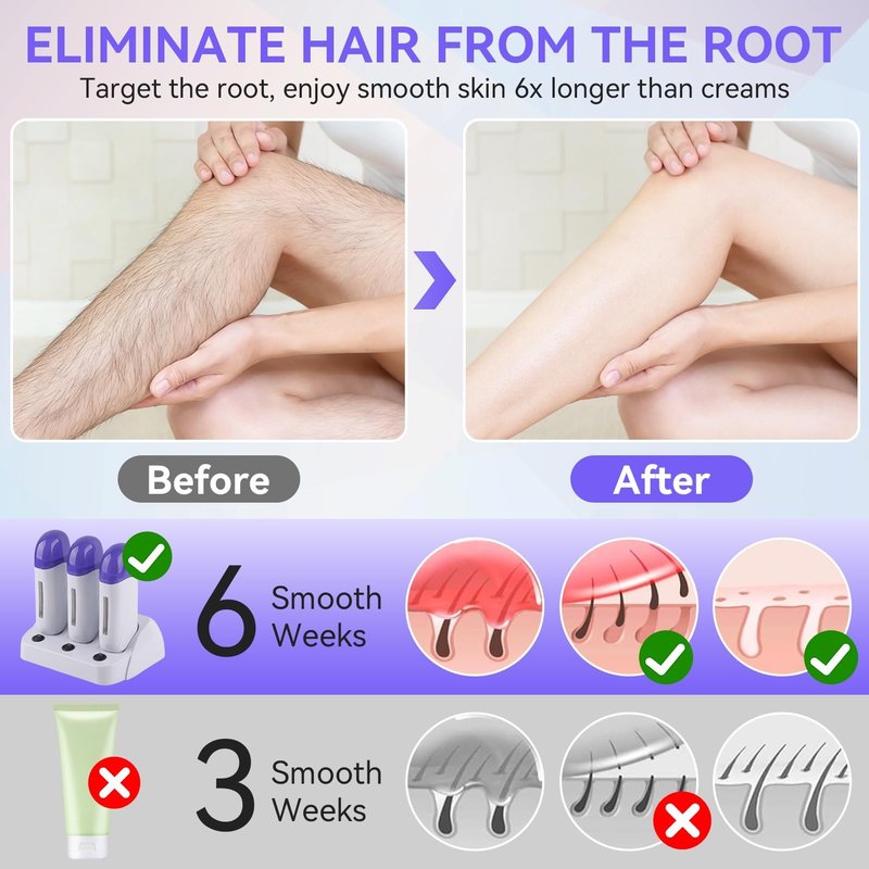 Wax Warmer for Hair Removal, Professional Abs Roll on Wax Heater Waxing Body Hair Removal Hot Wax Machine for Hand, Foot, Elbow, Arm, Leg, Armpit and Bikini Line Easily
