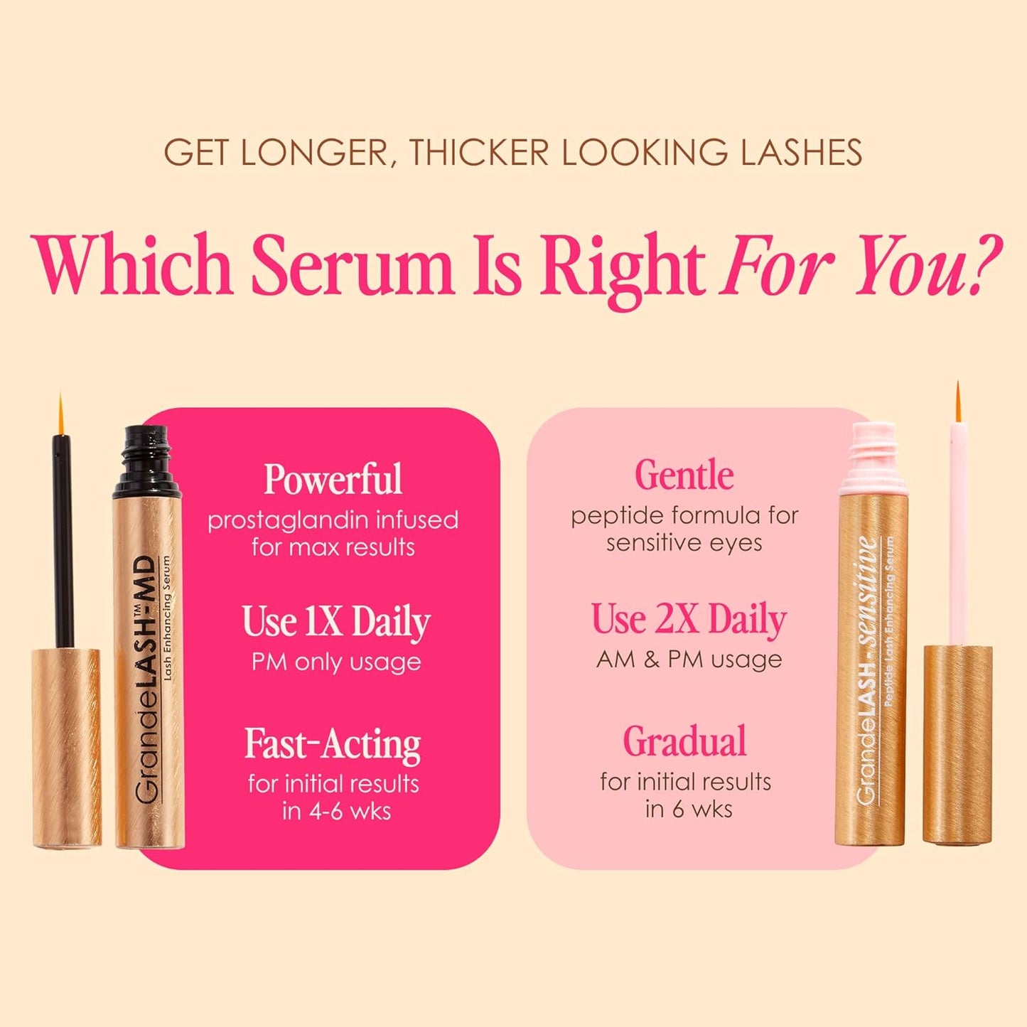Grande Cosmetics GrandeLASH Sensitive Lash Serum - Prostaglandin-Free, Peptide-Infused Formula for Fuller, Longer Natural Eyelashes | Nourishing Botanicals, Cruelty-Free