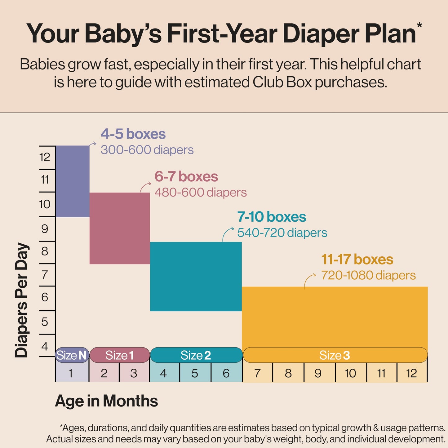 The Honest Company Comfort Dry Disposable Daytime Diapers, Hypoallergenic, Fragrance-Free, Sensitive Skin, Above It All + Pattern Play, Club Box Size 1 (8–14 lbs), 78 Count