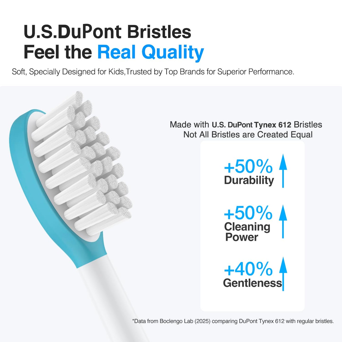 Boclengo Kids Replacement Heads for Philips Sonicare Kids Toothbrush Heads,for Phillips Sonicare HX6042/94, HX6340,HX6321,HX6320/30,Standard Child Brush Head for Philips Sonic Care,7-12,10 Pcs