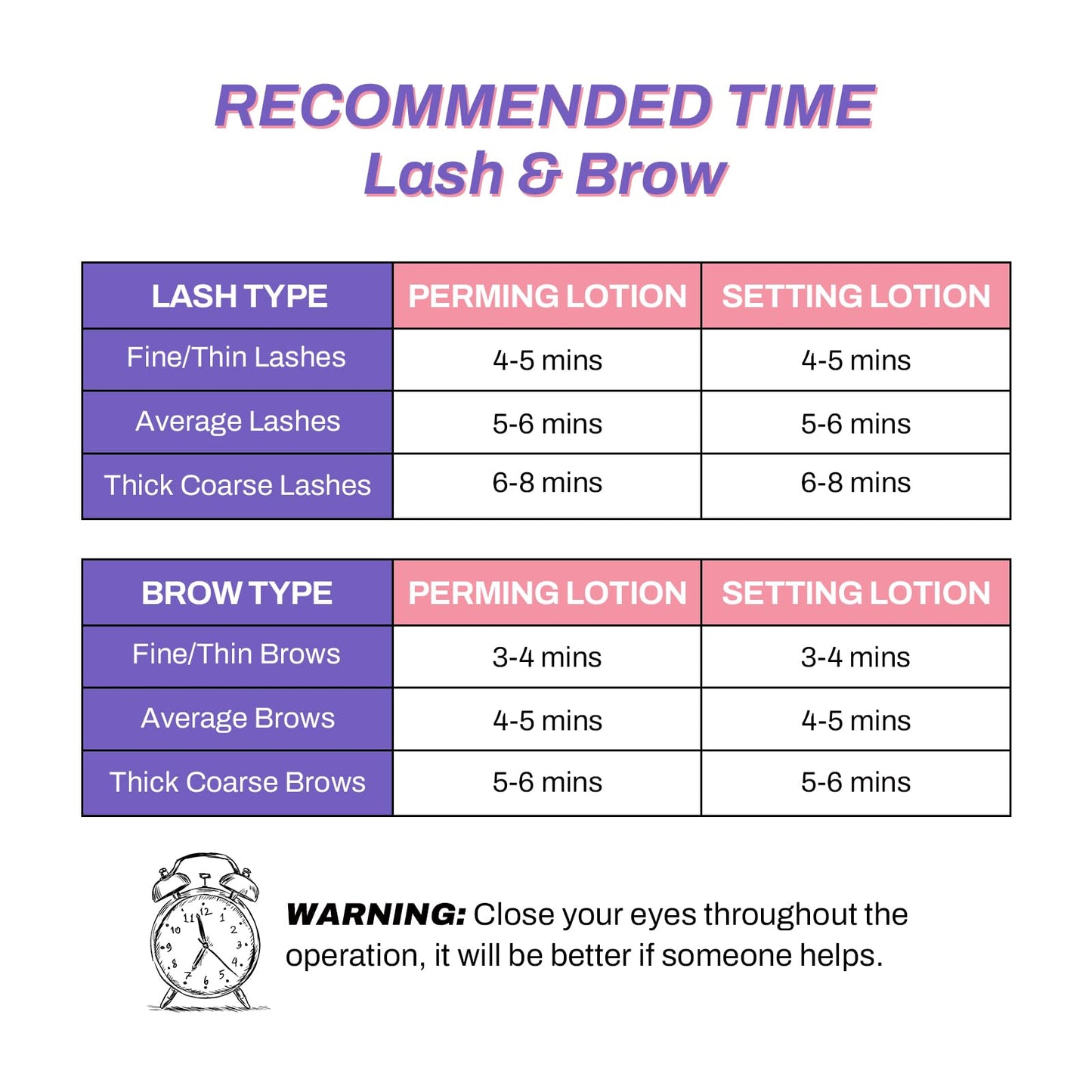 PERMANIA Eyelash Lift Kit, 15 Pcs Separate Steps Lotion for Salon or at Home for Lash Perm & Brow Lamination (without tools)