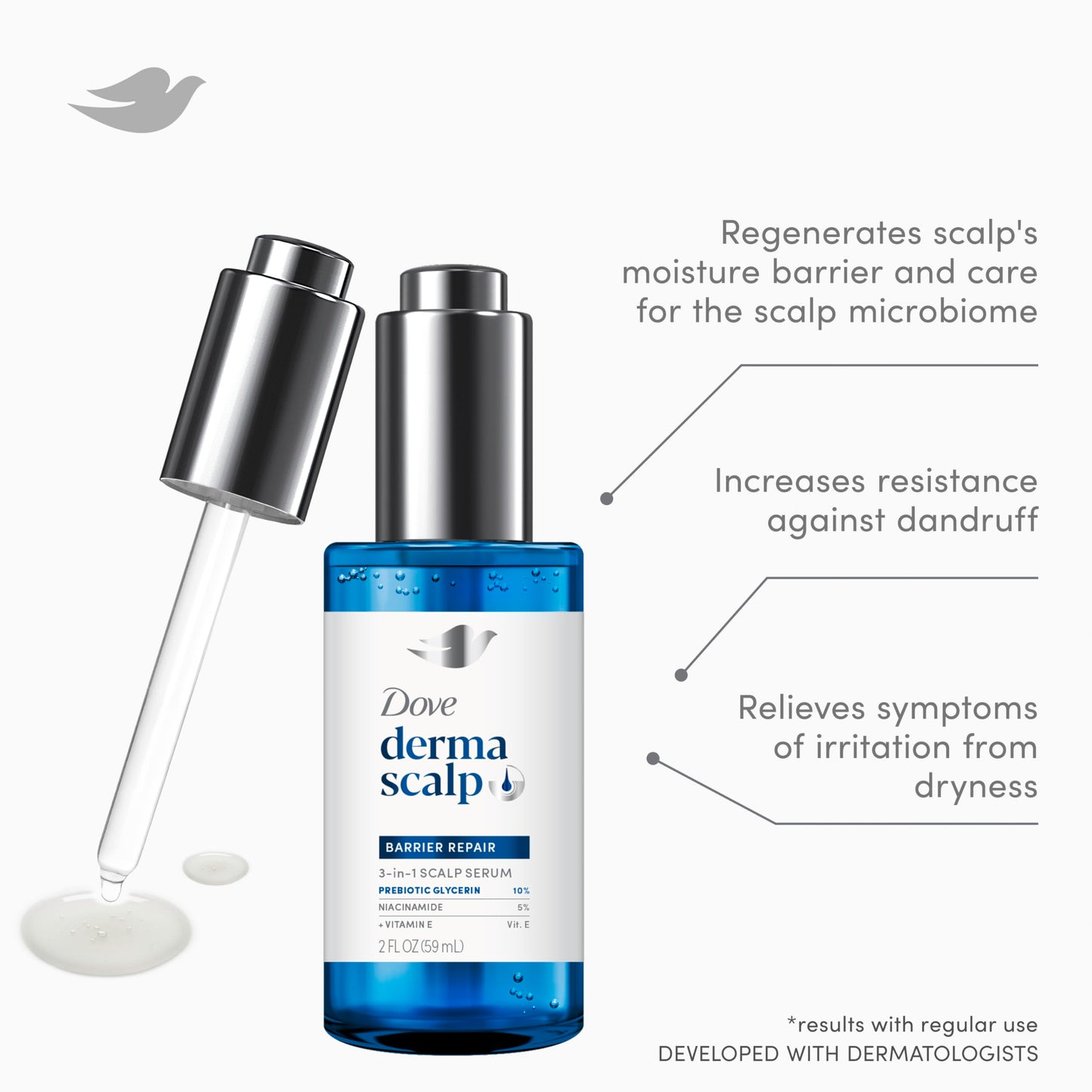 Dove Derma Scalp Dandruff Relief 3-in-1 Barrier Repair Serum 1 ct with Prebiotic Glycerin, Niacinamide and Vitamin E for Dandruff-Prone, Flaky, Dry Scalp 2 fl oz