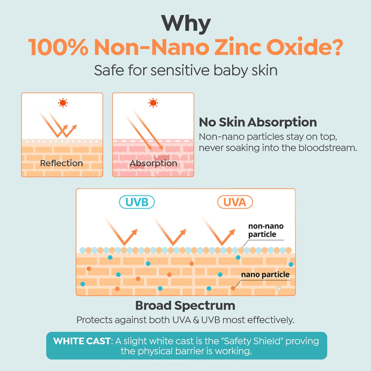 GOONGBE Baby Easy Wash Sun Lotion SPF 30 - Korean Moisturizing Zinc Oxide Mineral Sunscreen for Babies and Kids - Washes Off Easily - Vegan, Reef-Safe, Allergen-Free, 2.11 fl.oz.