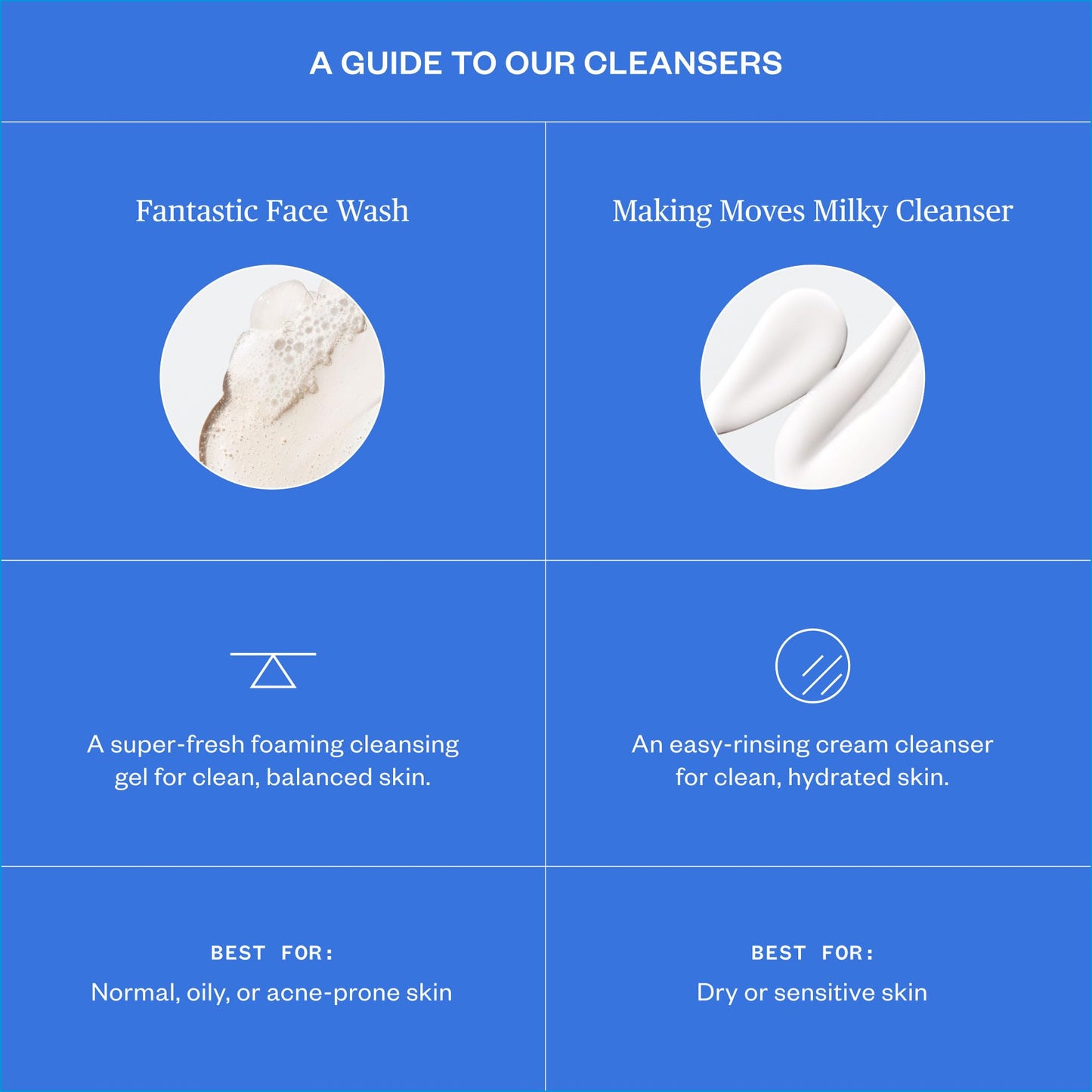 Ursa Major Making Moves Milky Cleanser | Natural, Vegan & Cruelty Free | Daily Non-Foaming cleanser for Normal to Dry & Sensitive Skin | For Men & Women | 4.0 ounces