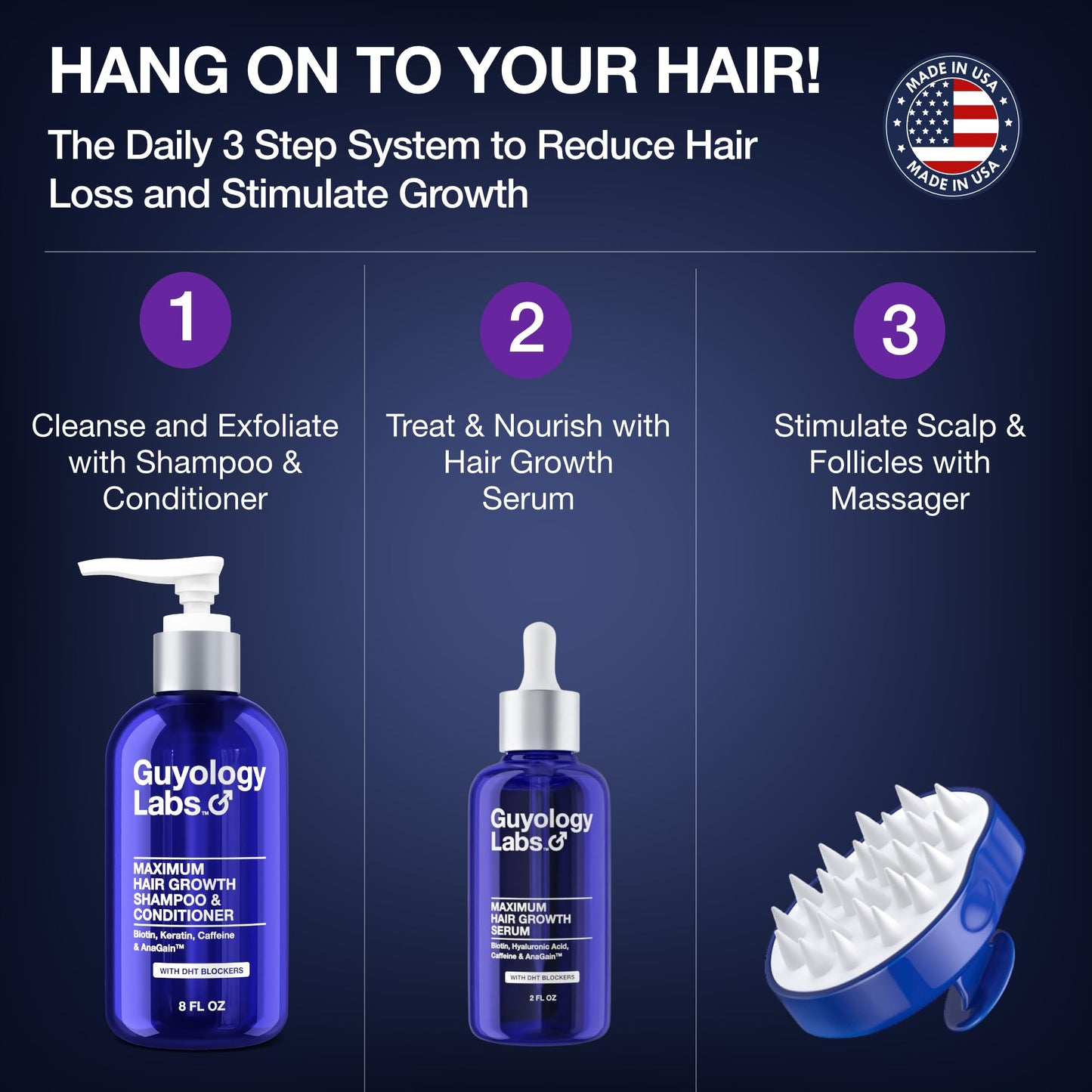 Hair Growth Serum for Men & Women | DHT Blocker for Hair Loss & Regrowth | Thickening Thinning Hair | 4% AnaGain™, Biotin & Caffeine | Dermatologist Recommended | Minoxidil Compatible | Guyology Labs