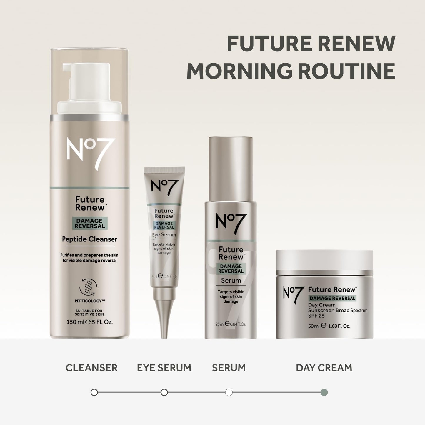 No7 Future Renew Damage Reversal Face Cream with SPF 25 - Anti Aging Face Moisturizer with Skin Firming Benefits - Formulated with Peptide Technology to Protect, Repair & Intensely Hydrate (1.69 Oz)