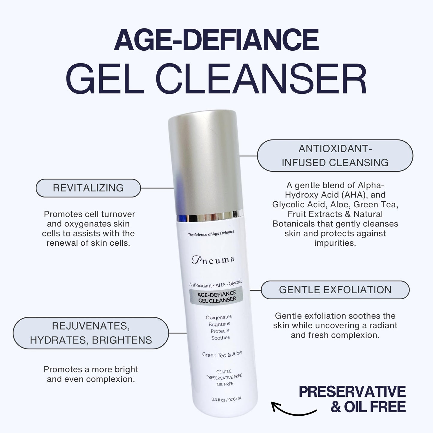 Pneuma Age-Defiance Gel Cleanser with Antioxidant | AHA | Glycolic | Oxygenate, Exfoliate, Protect and Soothes Skin | Gentle Face Cleanser Gel | Green Tea and Aloe