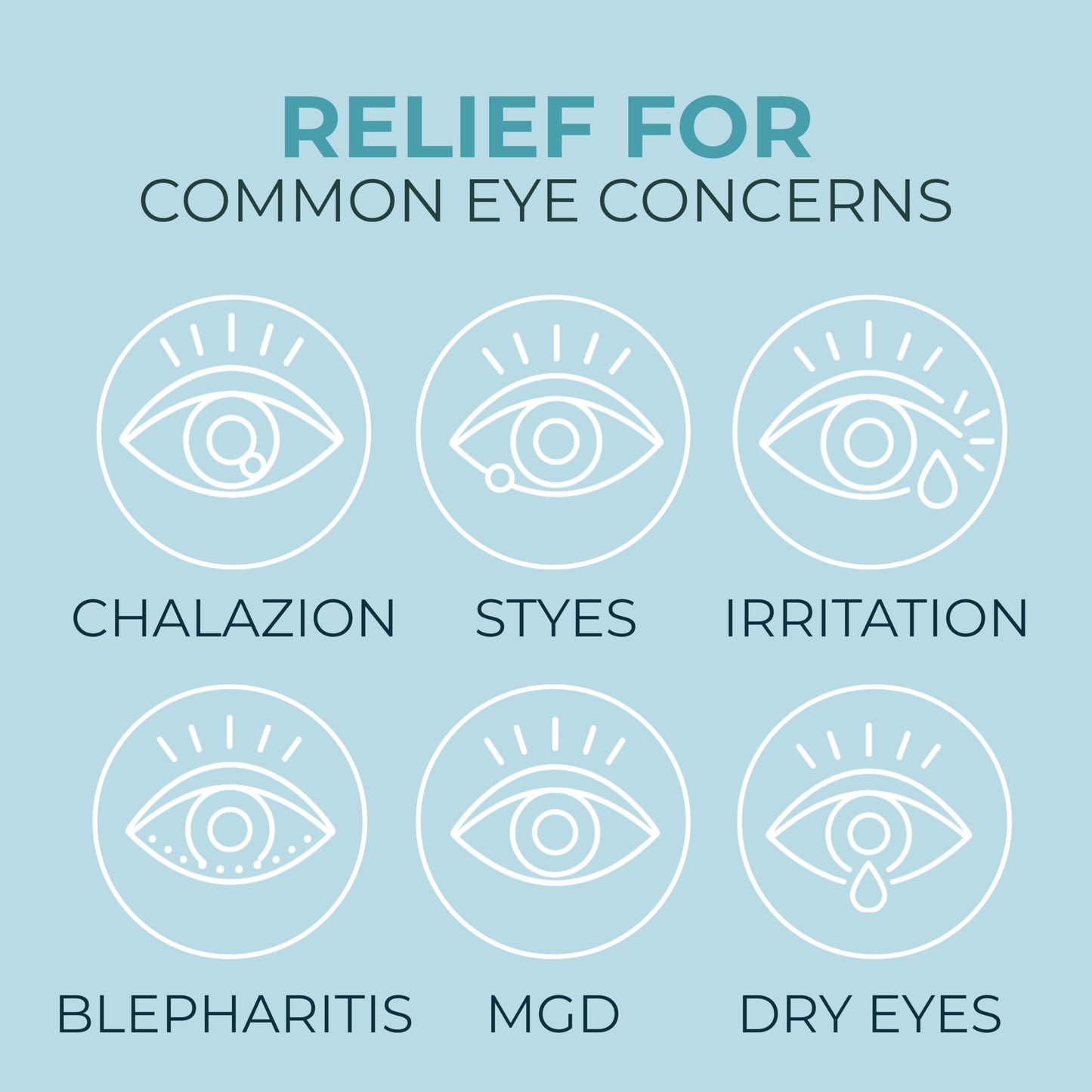 NOVEHA 120PCs Eyelid & Lash Wipes | For Itchy, Dry Eyes, Styes & Blepharitis | Gentle Refreshing Eye Scrub Cleansing Wipes, Hypoallergenic & Soothing For Sensitive Eyes | Vegan Face Moisturizer