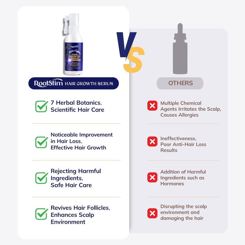 RootStim Hair Growth Serum for Men & Women, Hair Growth Spray, Rice Water & Biotin & Caffeine - Hair Oils for Hair Growth -Longer, Fuller Hair