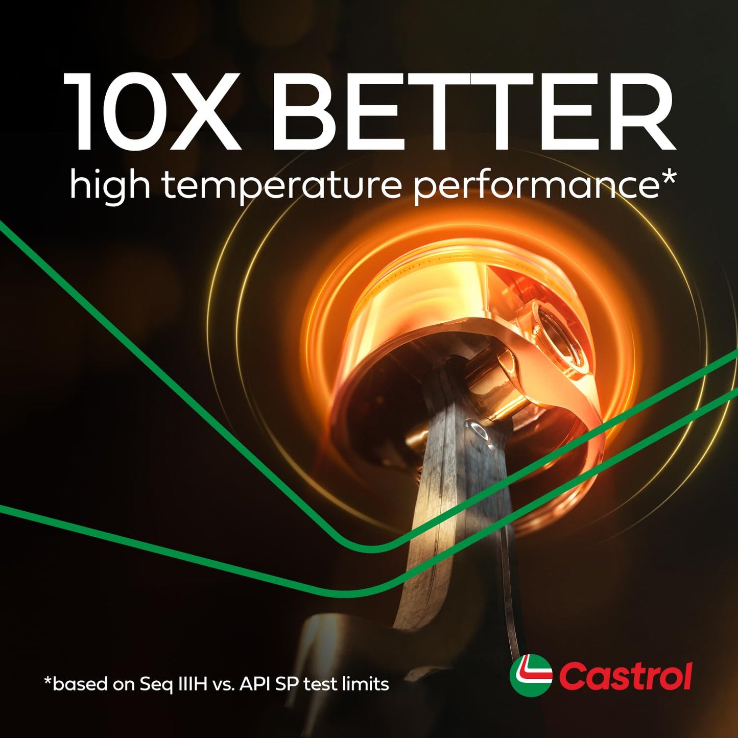 BP LUBRICANTS USA 6249 Cast Edge Qt 5W40 Oil