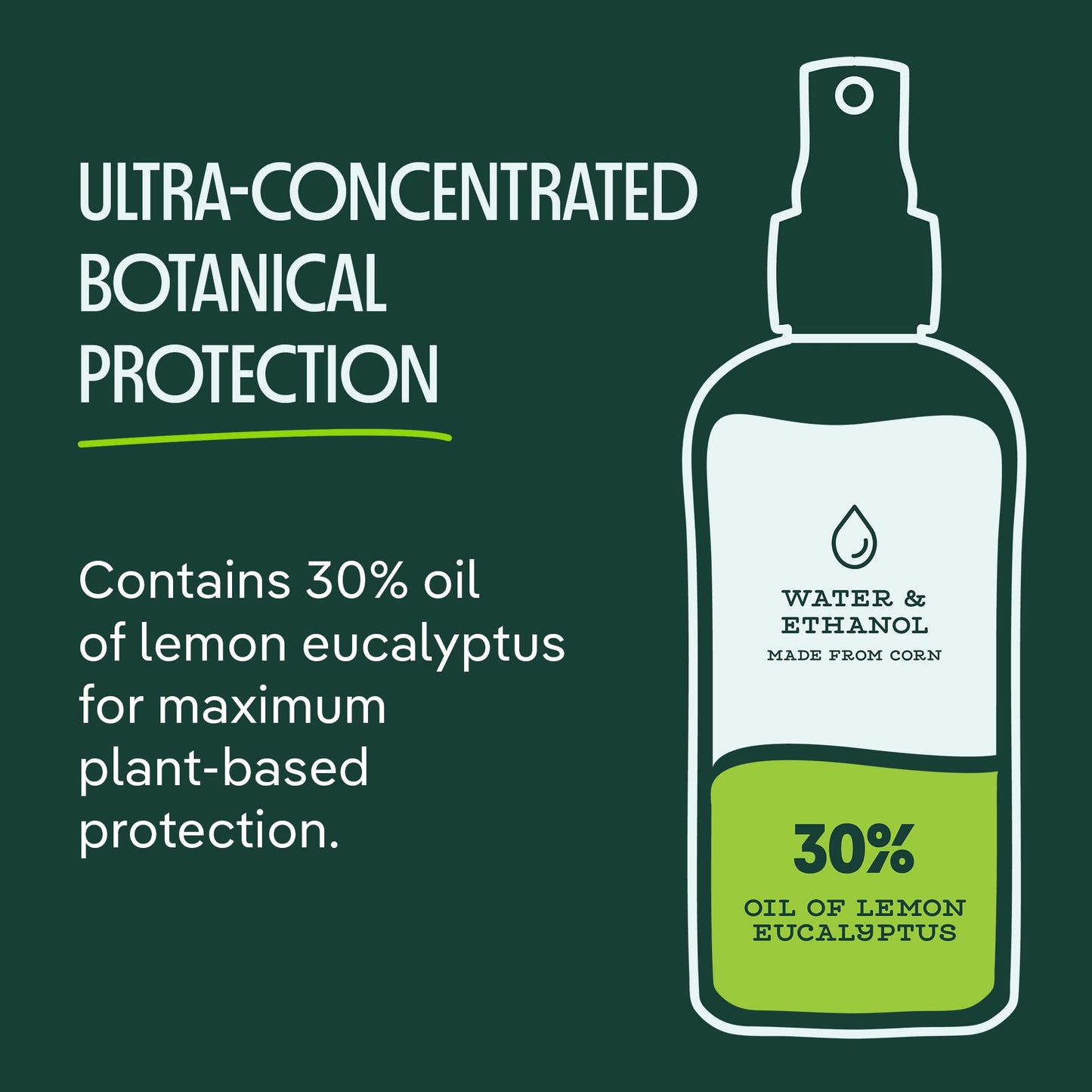 Murphy's Naturals Mosquito & Tick Bug Repellent Spray, Oil of Lemon Eucalyptus for Skin + Outdoor Gear, 4 Ounce Pump, 2-Pack