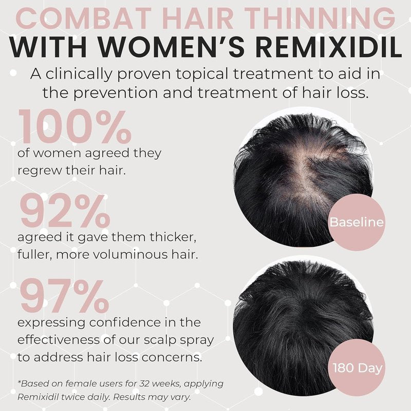 2% Minoxidil for Women Hair Regrowth Spray– Minoxidil Thicker & Fuller Topical Solution for Hair Loss Treatment, Follicle Reactivation - 60 ml (Pack of 2)