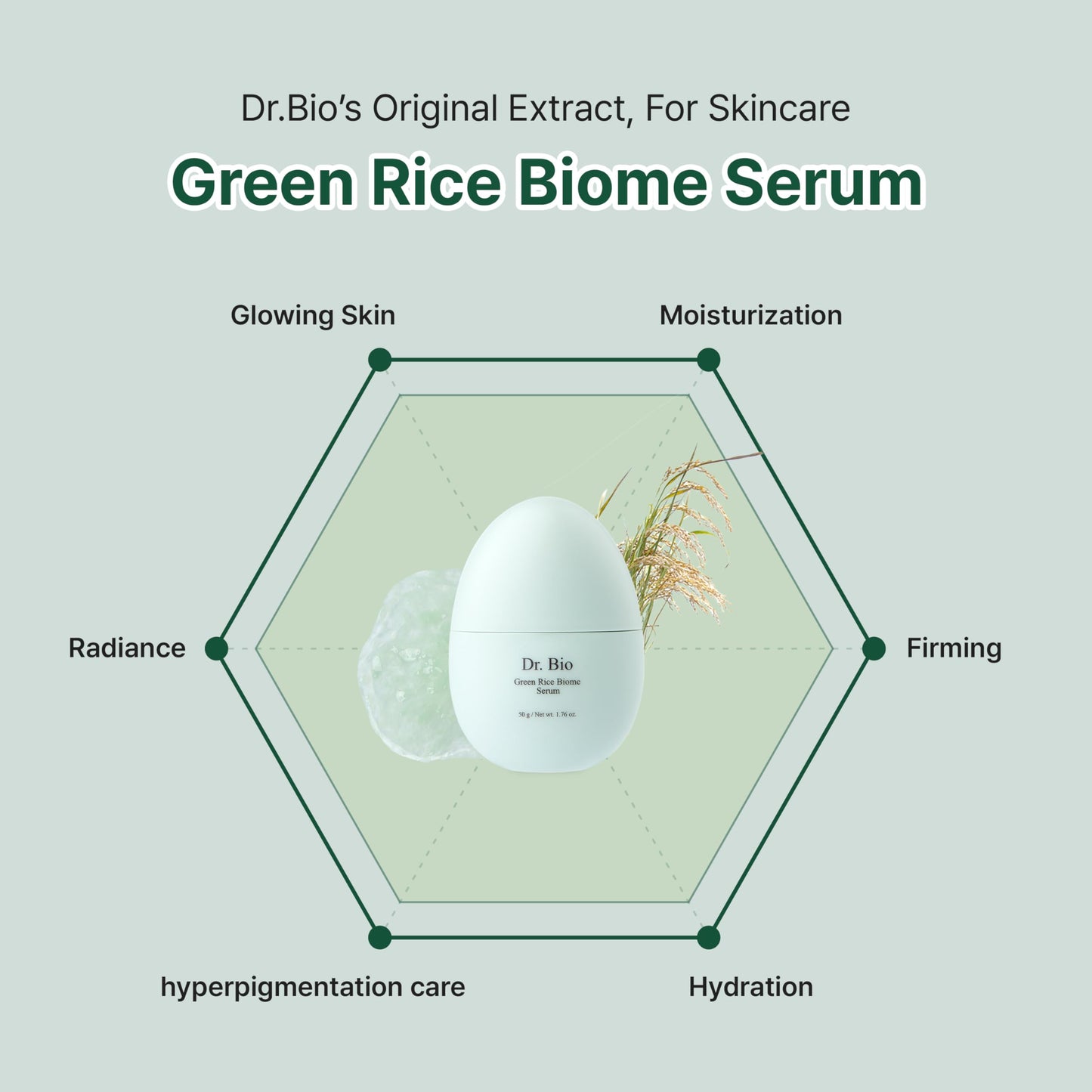 Dr. Bio Green Rice Biome Serum (1.69 fl.oz) with Probiotic, Reduce Dark Spots, Treat Hyperpigmentation & Blemish, Radiant Skin, Even Skin Tone, Fragrance-Free, Vegan Korean Skincare for sensitive skin