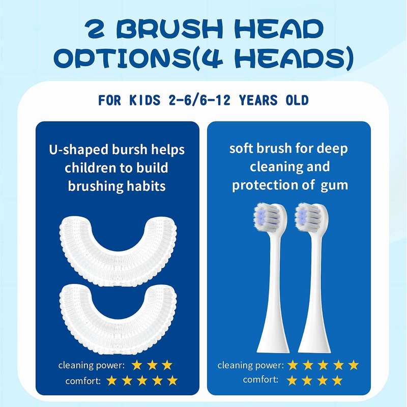 DYCROL Kids U Shaped Electric Toothbrush with 4 Brush Heads, Sonic Toothbrush Kids with 5 Modes, Cartoon Dinosaur 360-Degree Cleaning IPX7 Waterproof Design (6-12 Age (Blue))
