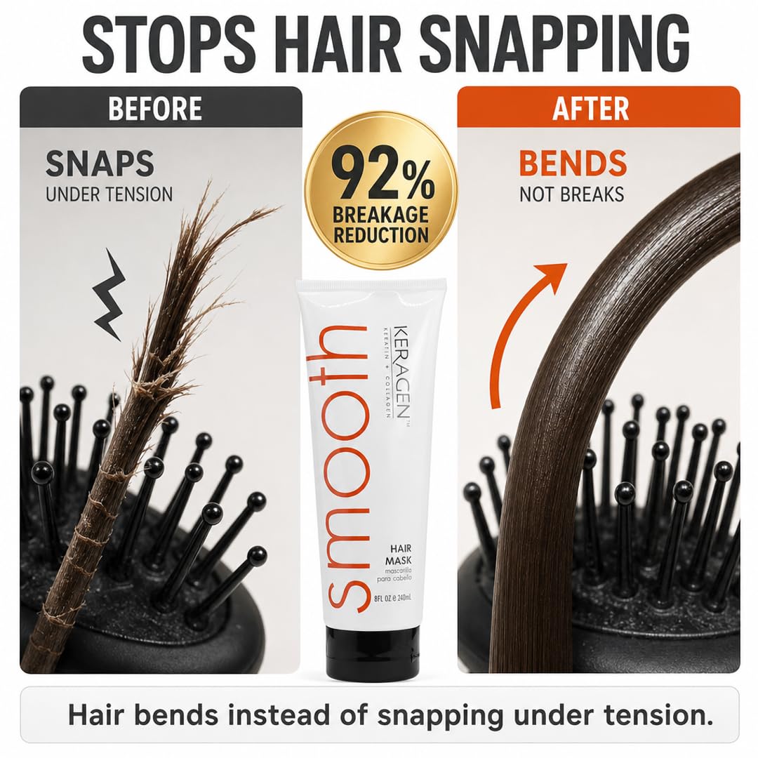 KERAGEN Hair Mask - Deep Repair & Conditioning Treatment | Cortex-Deep Damage Repair | Visibly Stronger Hair | Eliminates Breakage 8 Oz