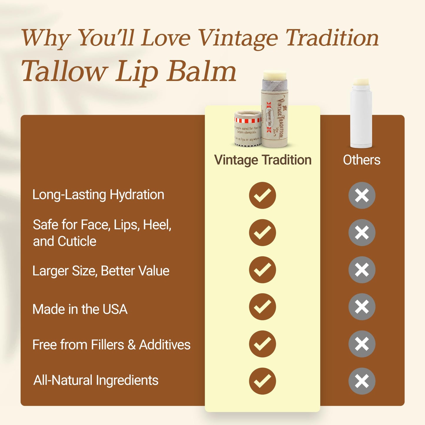 Vintage Tradition Moisturizing Beef Tallow Lip Balm – Tube Lip Moisturizer with Peppermint Essential Oil Hydrates & Soothes Dry Lips – Grass-Fed Tallow Balm for Skin Care, 0.5 Fl. Oz.