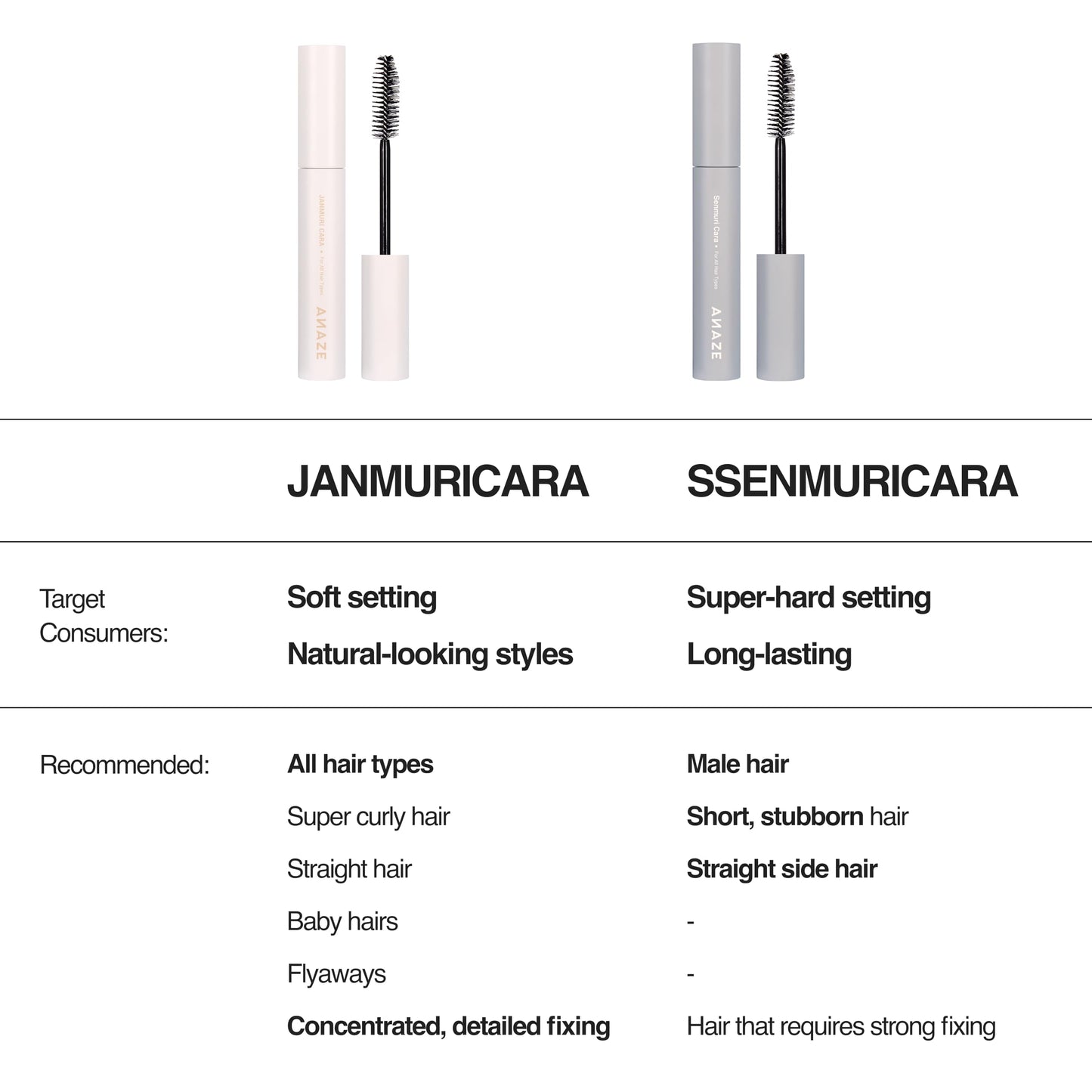 ANAZE Ssenmuri Cara 8ml – Stubborn Hair & Flyaway Hair Fixing Mascara – Built-In Applicator – Lightweight, Non-Sticky Formula, Strong Hold, Gifts for Woman