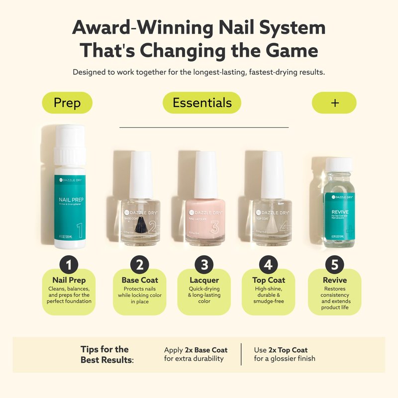 Dazzle Dry Nail Lacquer (Step 3) - Diamond - A holographic micro-glitter in a clear base. (0.5 fl oz)